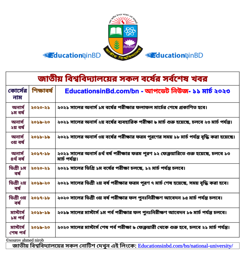 NU Notice - National University Recent News Notice 2023 https://www.nu.ac.bd/recent-news-notice.php 11